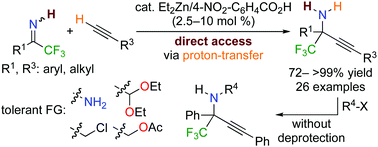 Graphical abstract: Direct access to N-unprotected tetrasubstituted propargylamines via direct catalytic alkynylation of N-unprotected trifluoromethyl ketimines