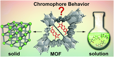 Graphical abstract: A metal–organic framework as a flask: photophysics of confined chromophores with a benzylidene imidazolinone core