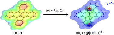 Graphical abstract: Organometallic rubidium and cesium compounds of the 5,6;11,12-di-o-phenylene-tetracene dianion