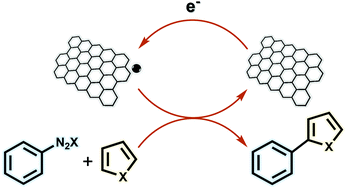 Graphical abstract: Carbocatalytic reductive coupling reactions via electron transfer from graphene to aryldiazonium salt