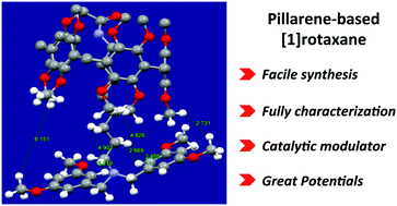 Graphical abstract: Pillar[5]arene-based [1]rotaxane: high-yield synthesis, characterization and application in Knoevenagel reaction