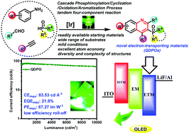 Graphical abstract: Photocatalyzed cascade oxidative annulation of propargylamines and phosphine oxides