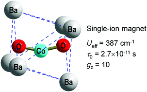 Graphical abstract: A Co-based single-molecule magnet confined in a barium phosphate apatite matrix with a high energy barrier for magnetization relaxation
