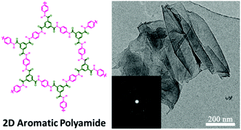Graphical abstract: Mechanochemical synthesis of two-dimensional aromatic polyamides