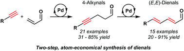 Graphical abstract: Palladium-catalysed atom-economical synthesis of conjugated dienals from terminal acetylenes and acrolein