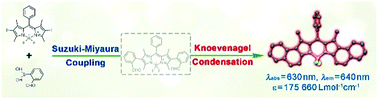 Graphical abstract: Naphtho[b]-fused BODIPYs: one pot Suzuki–Miyaura–Knoevenagel synthesis and photophysical properties