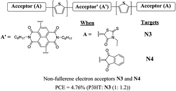 Graphical abstract: Non-fullerene acceptors based on central naphthalene diimide flanked by rhodanine or 1,3-indanedione