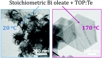Graphical abstract: Room-temperature growth of colloidal Bi2Te3 nanosheets