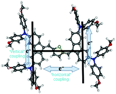 Graphical abstract: Orthogonal electronic coupling in multicentre arylamine mixed-valence compounds based on a dibenzofulvene–thiophene conjugated bridge