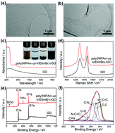 Graphical abstract: Thermally responsive reduced graphene oxide with designable secondary functionality