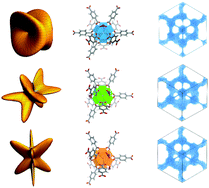 Graphical abstract: Recent advances in the computational chemistry of soft porous crystals