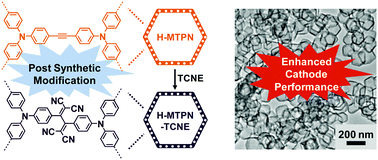 Graphical abstract: Hollow and microporous triphenylamine networks post-modified with TCNE for enhanced organocathode performance