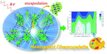 Graphical abstract: A highly emissive and stable zinc(ii) metal–organic framework as a host–guest chemopalette for approaching white-light-emission
