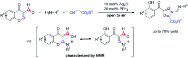 Graphical abstract: Three-component reactions of isocyanoacetates, amines and 3-formylchromones initiated by an unexpected aza-Michael addition