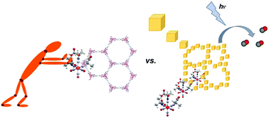 Graphical abstract: One-pot preparation of a novel CO-releasing material based on a CO-releasing molecule@metal–organic framework system