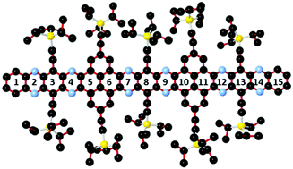 Graphical abstract: A large pyrene-fused N-heteroacene: fifteen aromatic six-membered rings annulated in one row