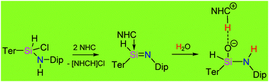 Graphical abstract: NHC-stabilized 1-hydrosilaimine: synthesis, structure and reactivity