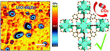Graphical abstract: Structural-failure resistance of metal–organic frameworks toward multiple-cycle CO2 sorption