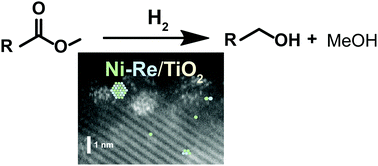 Graphical abstract: Supported nickel–rhenium catalysts for selective hydrogenation of methyl esters to alcohols