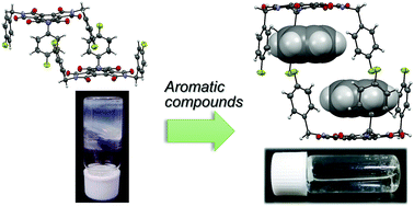Graphical abstract: One-step, green synthesis of a supramolecular organogelator based on mellitic triimide for the recognition of aromatic compounds