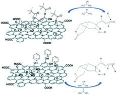 Graphical abstract: Graphene oxide as a catalyst for the diastereoselective transfer hydrogenation in the synthesis of prostaglandin derivatives