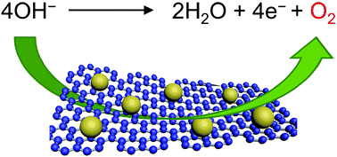 Graphical abstract: Facile synthesis of sponge-like Ni3N/NC for electrocatalytic water oxidation