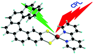 Graphical abstract: Triplet state CPL active helicene–dithiolene platinum bipyridine complexes