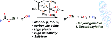 Graphical abstract: Silylation of O–H bonds by catalytic dehydrogenative and decarboxylative coupling of alcohols with silyl formates