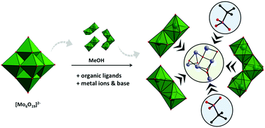 Graphical abstract: Hetero-metallic, functionalizable polyoxomolybdate clusters via a “top-down” synthetic method