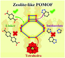 Graphical abstract: A highly stable polyoxometalate-based metal–organic framework with an ABW zeolite-like structure