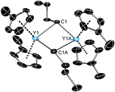 Graphical abstract: Activation of C–H bonds by rare-earth metallocene-butyl complexes