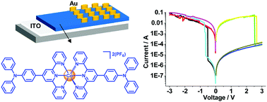 Graphical abstract: Resistive memory devices based on a triphenylamine-decorated non-precious cobalt(ii) bis-terpyridine complex