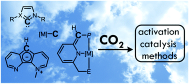 Graphical abstract: Chemical reduction of CO2 facilitated by C-nucleophiles