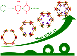 Graphical abstract: Boosting selective oxidation of cyclohexane over a metal–organic framework by hydrophobicity engineering of pore walls