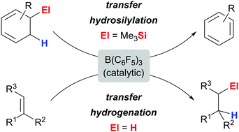 Graphical abstract: Cyclohexa-1,3-diene-based dihydrogen and hydrosilane surrogates in B(C6F5)3-catalysed transfer processes