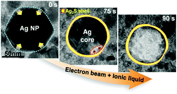 Graphical abstract: Hollow Ag2S nanosphere formation via electron beam-assisted oxidative etching of Ag nanoparticles