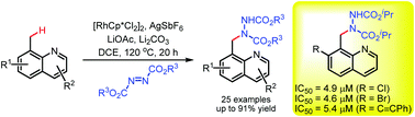 Graphical abstract: C(sp3)–H amination of 8-methylquinolines with azodicarboxylates under Rh(iii) catalysis: cytotoxic evaluation of quinolin-8-ylmethanamines