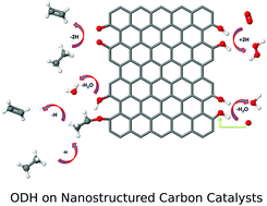 Graphical abstract: Oxidative dehydrogenation reaction of short alkanes on nanostructured carbon catalysts: a computational account
