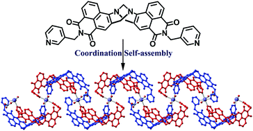 Graphical abstract: Supramolecular coordination polymers using a close to ‘V-shaped’ fluorescent 4-amino-1,8-naphthalimide Tröger's base scaffold