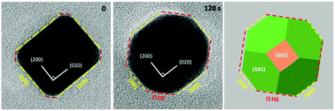 Graphical abstract: In situ TEM studies of the shape evolution of Pd nanocrystals under oxygen and hydrogen environments at atmospheric pressure