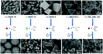 Graphical abstract: A general and efficient approach for tuning the crystal morphology of classical MOFs