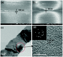 Graphical abstract: Elaborately programmed nanowires fabricated using a tapered push–pull nozzle system