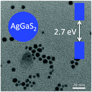 Graphical abstract: Synthesis and characterization of AgGaS2 nanoparticles: a study of growth and fluorescence