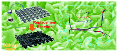 Graphical abstract: In situ synthesis of Bi nanoflakes on Ni foam for sodium-ion batteries