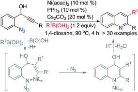 Graphical abstract: A nickel-catalyzed anti-carbometallative cyclization of alkyne–azides with organoboronic acids: synthesis of 2,3-diarylquinolines