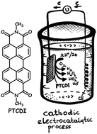 Graphical abstract: Organic semiconductor perylenetetracarboxylic diimide (PTCDI) electrodes for electrocatalytic reduction of oxygen to hydrogen peroxide