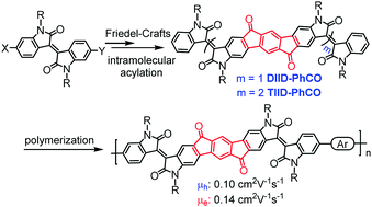 Graphical abstract: π-Conjugation expanded isoindigo derivatives and the donor–acceptor conjugated polymers: synthesis and characterization