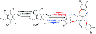 Graphical abstract: Efficient synthesis of benzocyclotrimer analogues by Negishi cross-coupling and intramolecular nucleophilic substitution