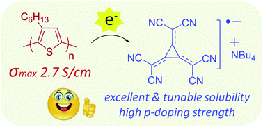 Graphical abstract: Hexacyano-[3]-radialene anion-radical salts: a promising family of highly soluble p-dopants