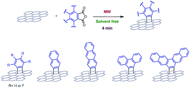 Graphical abstract: Microwave-induced covalent functionalization of few-layer graphene with arynes under solvent-free conditions